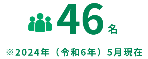 50名 ※2023年（令和5年）5月現在